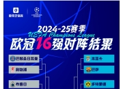 开云体育-包含欧洲联赛关键比赛日，名将燃情争夺胜利的词条