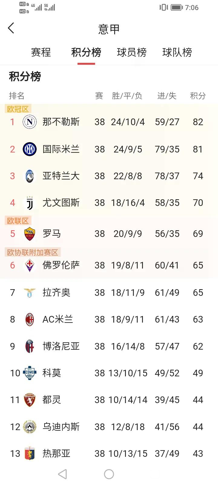 罗马力克尤文图斯，成功晋级欧冠八强