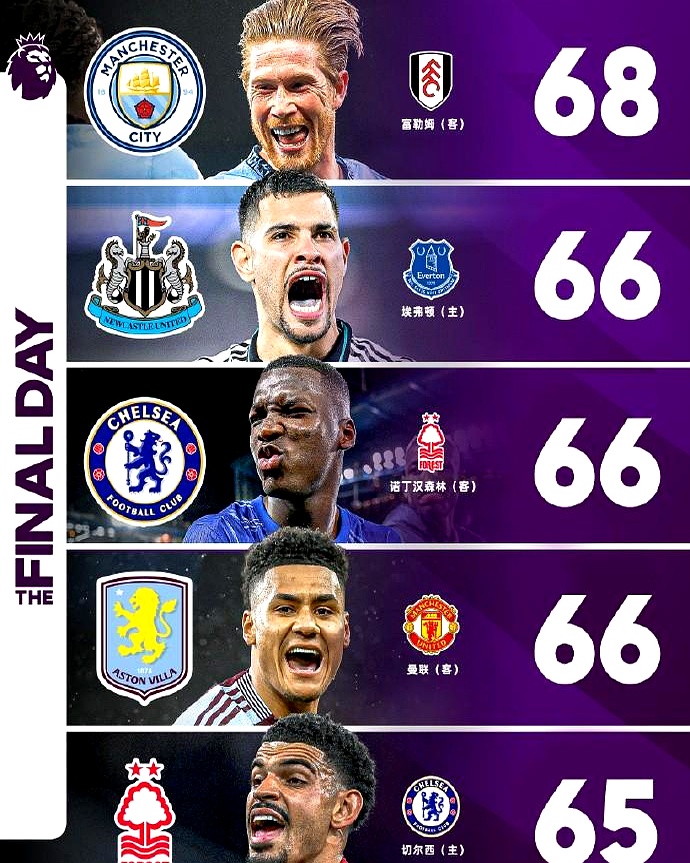 曼城冲刺四强席位，胜利将带来晋级机会