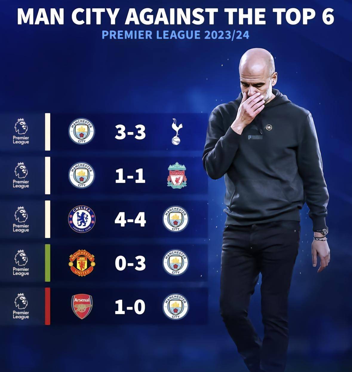 曼城外援伤愈归队，迎来好消息的简单介绍